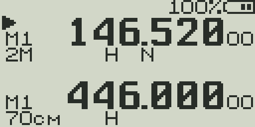 Narrow bandwidth indicated by N